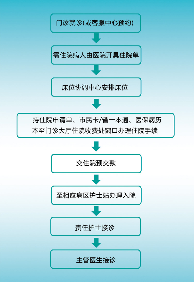 恩华 恩华