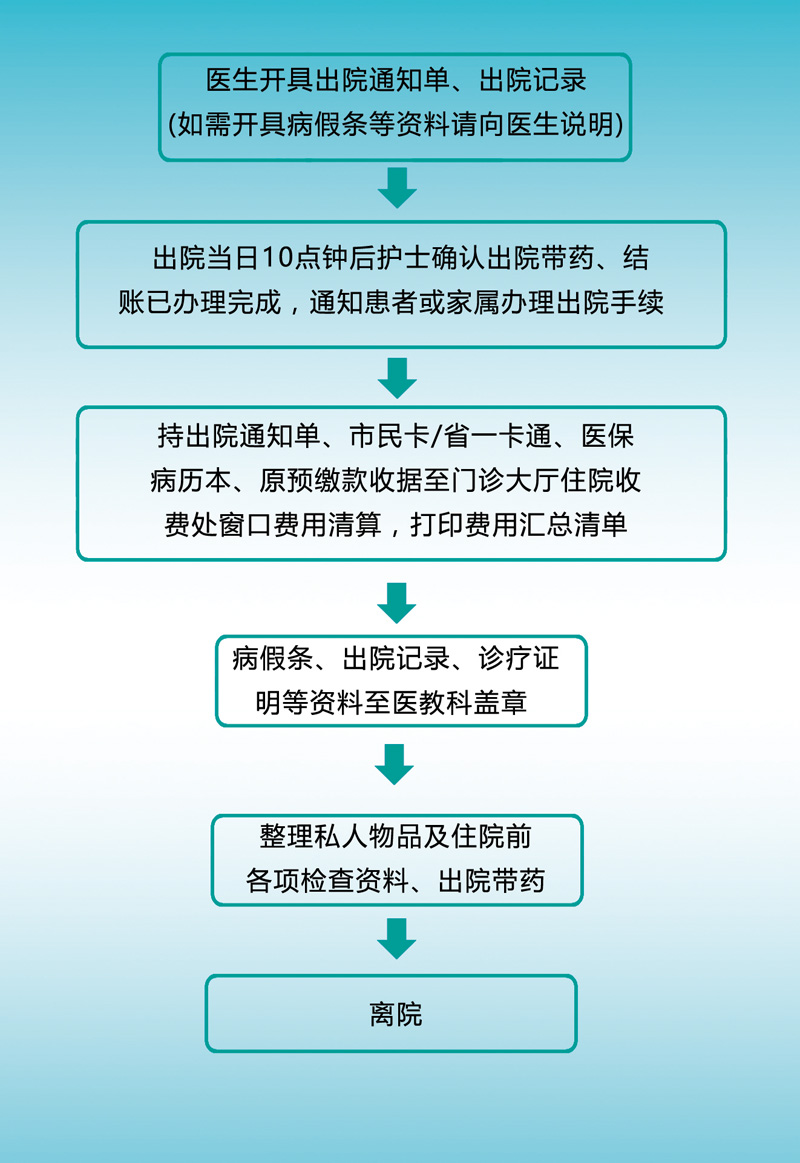 恩华 恩华