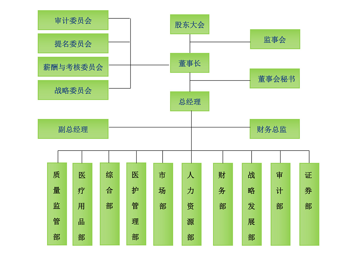 恩华