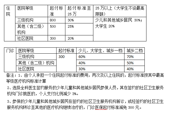 恩华