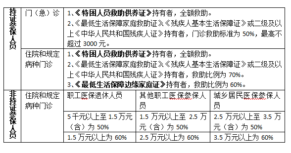 恩华